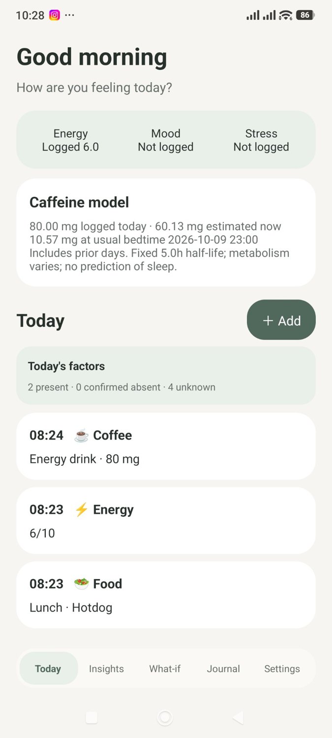 BioRhythm illustration